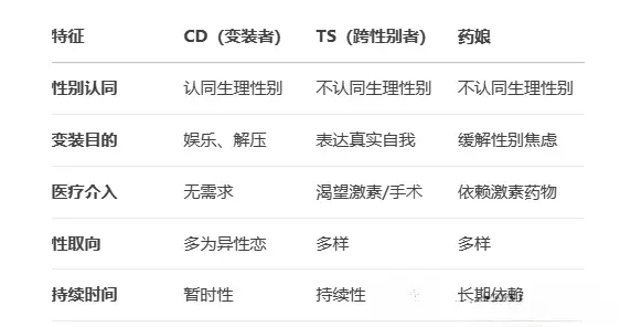 西檬之家-字母圈S倾向实践与基本指南