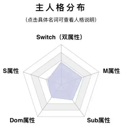 西檬之家-管教是什么意思？字母圈新人入圈指南