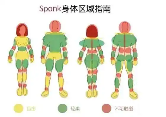 西檬之家-字母圈新人如何正确理解女王与SSC原则
